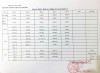 Bảng thực đơn ăn theo tuần tháng 9